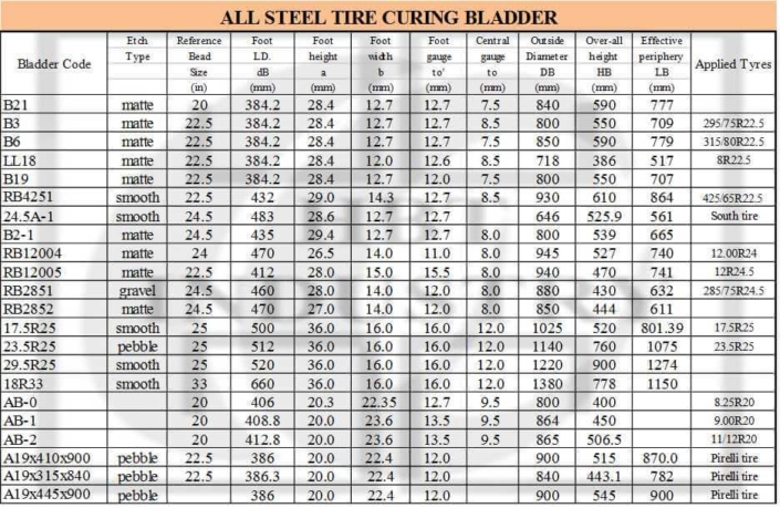 All steel tire curing bladder for TBR | HBT Rubber Industrial Co.,Ltd