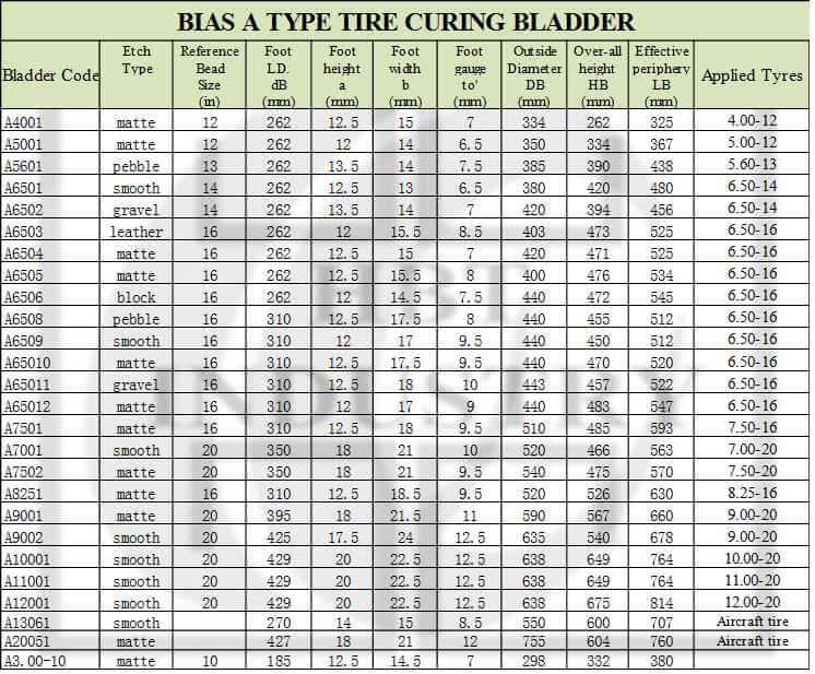 Bias A type curing bladder | HBT Rubber Industrial Co.,Ltd