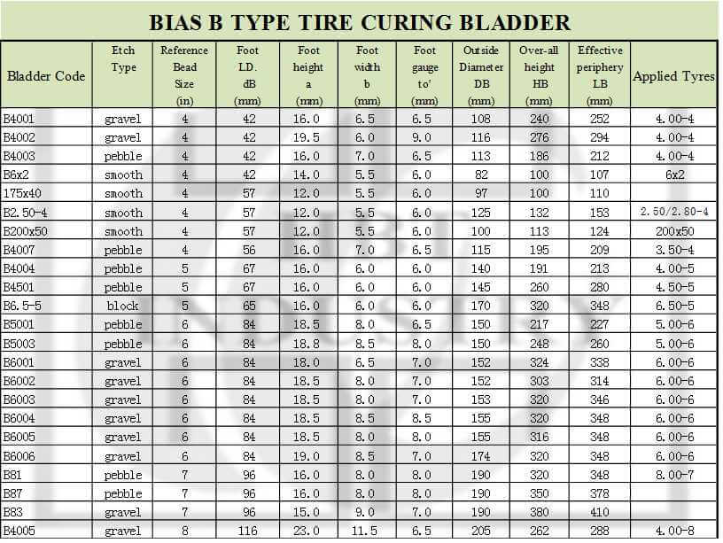 Bias B type curing bladder | HBT Rubber Industrail Co.,Ltd