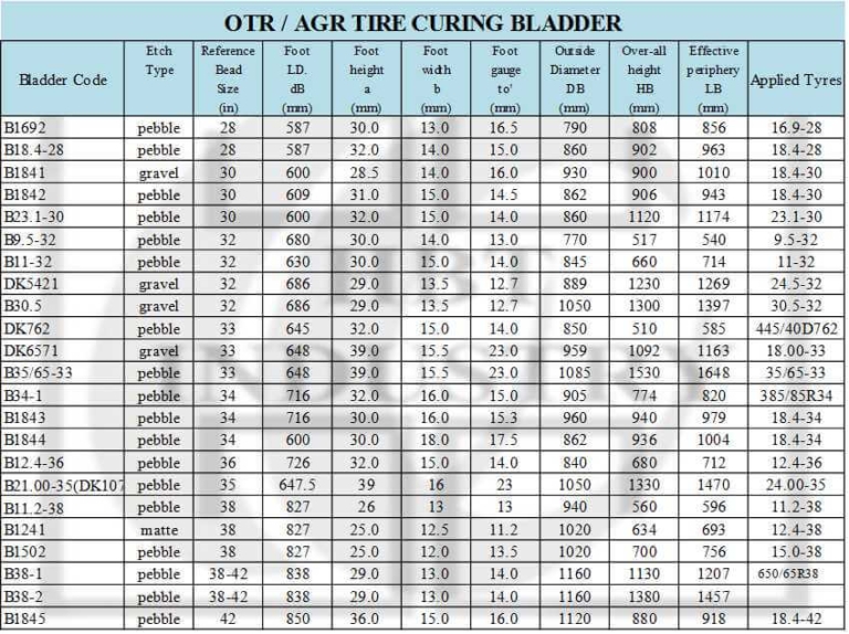 OTR Bias Tire Curing Bladder | HBT Rubber Industrial Co.,Ltd