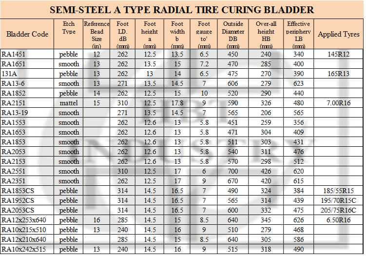 Semi steel A type curing bladder (PCR) | HBT Rubber Industrial Co.,Ltd